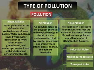 TYPE OF POLLUTION
POLLUTION
Water Pollution
Water pollution can be
defined as the
contamination of water
bodies. Water pollution is
caused when water
bodies such as rivers,
lakes, oceans,
groundwater, and
aquifers get contaminated
with industrial and
agricultural effluents.
Air Pollution
Air pollution refers to
any physical, chemical
or biological change in
the air. It is the
contamination of air
by harmful gases, dust
and smoke which
affects plants, animals,
and humans
drastically.
Noise Pollution
Noise pollution is excessive
noise that may disrupt the
activity or balance of human
life and noise or pollutant
sound has a value of
80db(decibel) & above.
Transport Noise
Neighbourhood Noise
Industrial Noise
 