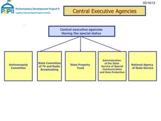 The Structure of Government Institutions in Ukraine | PPT