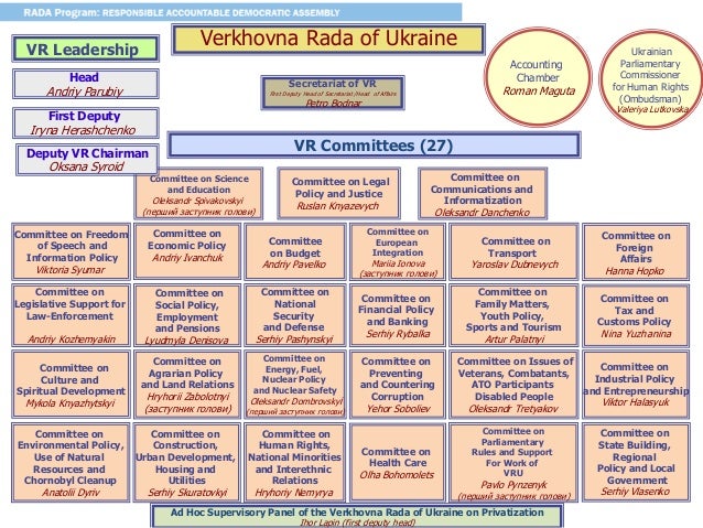 Government Structure in Ukraine