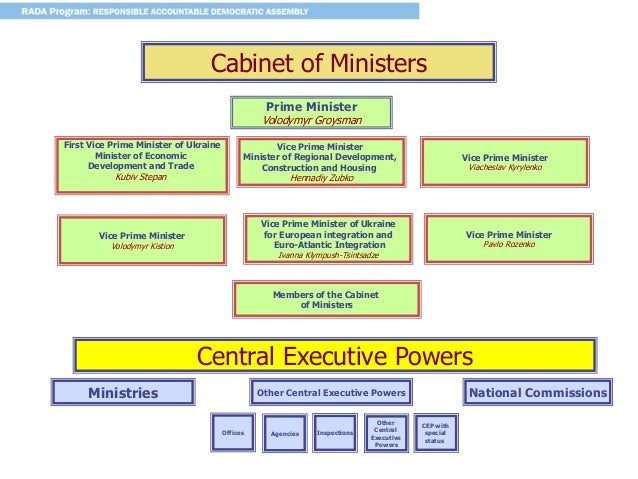 Government Structure in Ukraine