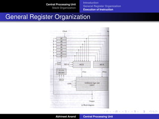 Central Processing Unit
Stack Organization

Introduction
General Register Organization
Execution of Instruction

General Register Organization

Abhineet Anand

Central Processing Unit

 