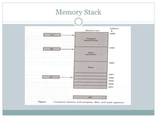 Memory Stack
 