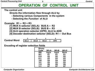 Central Processing Unit_Computer Organization.ppt