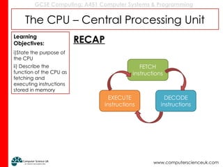 GCSE Computing: A451 Computer Systems & Programming
www.computerscienceuk.com
The CPU – Central Processing Unit
RECAP
Learning
Objectives:
i)State the purpose of
the CPU
ii) Describe the
function of the CPU as
fetching and
executing instructions
stored in memory
 