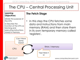 GCSE Computing: A451 Computer Systems & Programming
www.computerscienceuk.com
The CPU – Central Processing Unit
The Fetch Stage
• In this step the CPU fetches some
data and instructions from main
memory (RAM) and then store them
in its own temporary memory called
'registers'.
Learning
Objectives:
i)State the purpose of
the CPU
ii) Describe the
function of the CPU as
fetching and
executing instructions
stored in memory
RAM / Memory
CPU
Can I Have
Some
Data?
Yep! Here it
is!
 