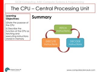 GCSE Computing: A451 Computer Systems & Programming
www.computerscienceuk.com
The CPU – Central Processing Unit
Summary
Learning
Objectives:
i)State the purpose of
the CPU
ii) Describe the
function of the CPU as
fetching and
executing instructions
stored in memory
 
