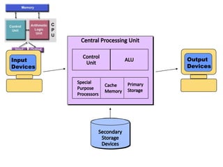 CENTRAL_PROCESSING_UNIT_ppt for btech students.pptx