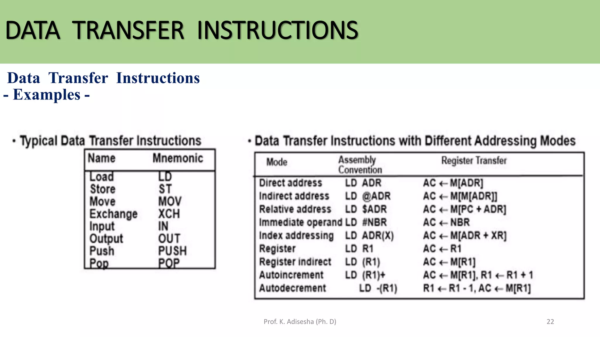 DATA TRANSFER INSTRUCTIONS
Prof. K. Adisesha (Ph. D) 22
Data Transfer Instructions
- Examples -
 