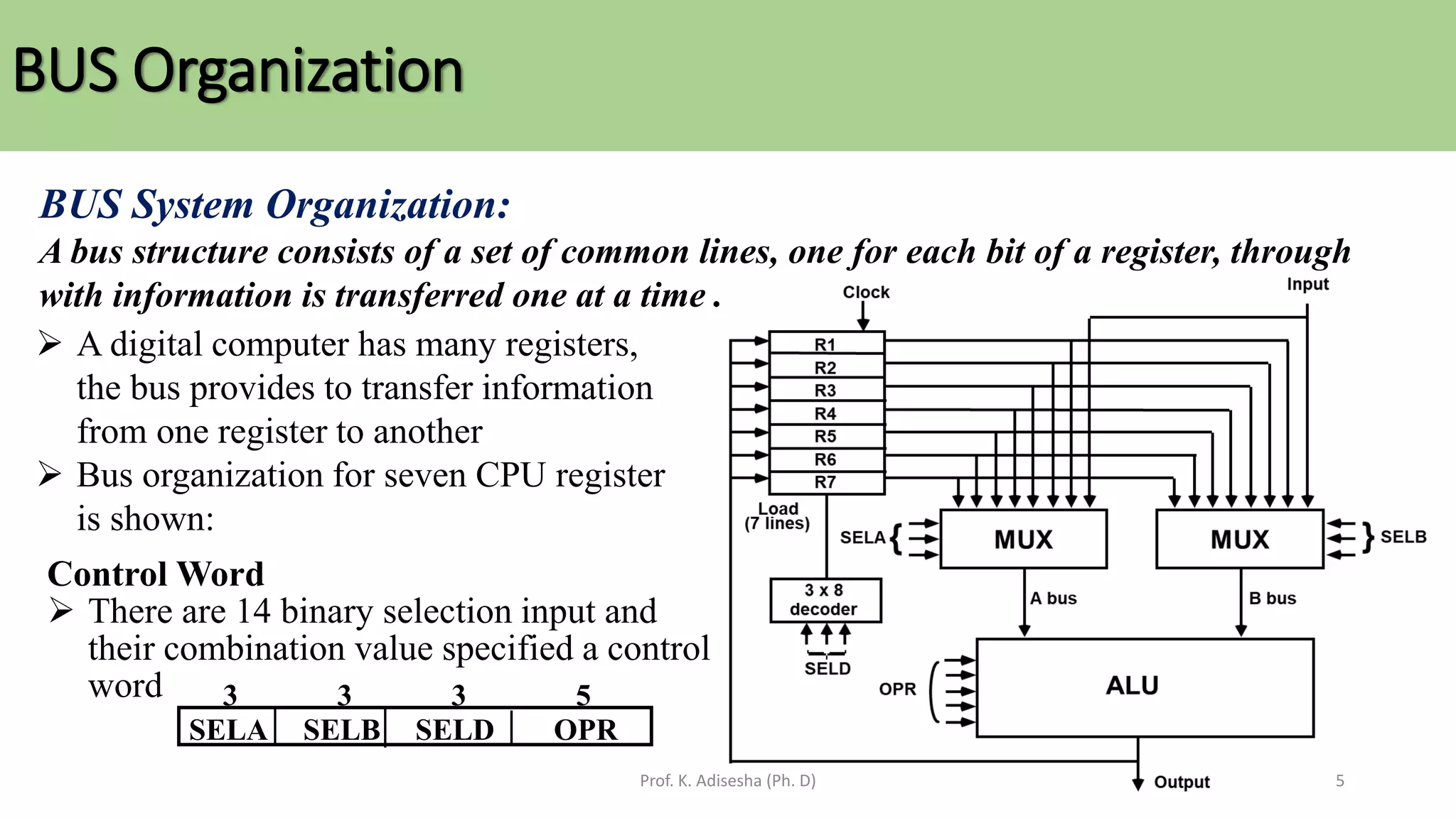 BUS Organization
Prof. K. Adisesha (Ph. D) 5
BUS System Organization:
A bus structure consists of a set of common lines, one for each bit of a register, through
with information is transferred one at a time .
➢ A digital computer has many registers,
the bus provides to transfer information
from one register to another
➢ Bus organization for seven CPU register
is shown:
SELA SELB SELD OPR
3 3 3 5
Control Word
➢ There are 14 binary selection input and
their combination value specified a control
word
 