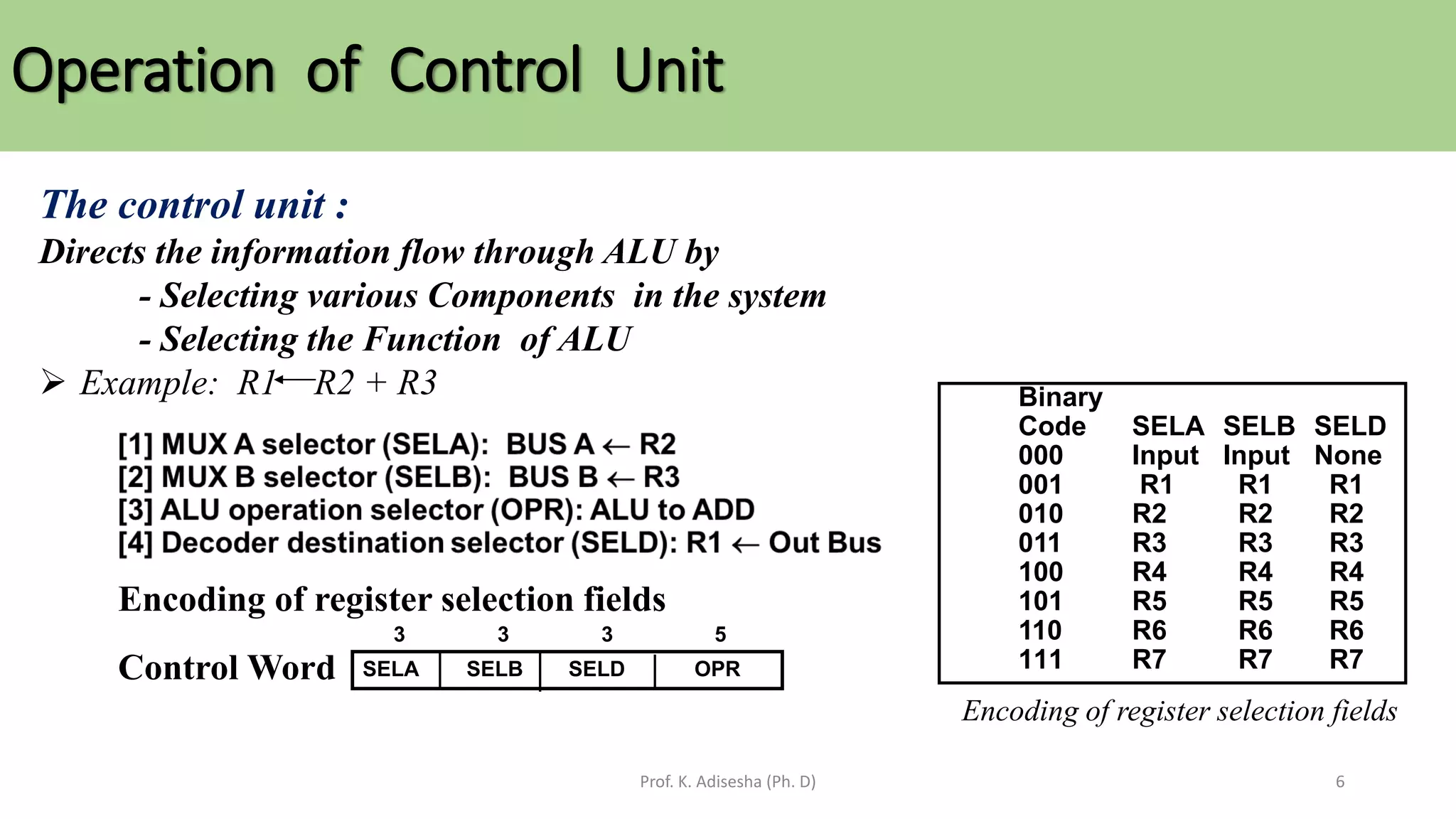 Operation of Control Unit
Prof. K. Adisesha (Ph. D) 6
The control unit :
Directs the information flow through ALU by
- Selecting various Components in the system
- Selecting the Function of ALU
➢ Example: R1 R2 + R3 Binary
Code SELA SELB SELD
000 Input Input None
001 R1 R1 R1
010 R2 R2 R2
011 R3 R3 R3
100 R4 R4 R4
101 R5 R5 R5
110 R6 R6 R6
111 R7 R7 R7
Encoding of register selection fields
Control Word SELA SELB SELD OPR
3 3 3 5
Encoding of register selection fields
 