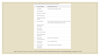 Cugati, S., Varma, D. D., Chen, C. S., & Lee, A. W. (2013). Treatment options for central retinal artery occlusion. Current treatment options in neurology, 15(1), 63-77.
 