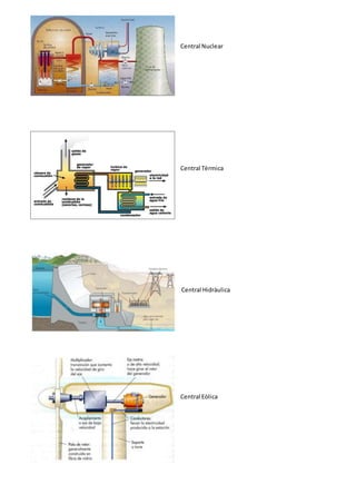 Central Nuclear
Central Tèrmica
Central Hidràulica
Central Eòlica
 