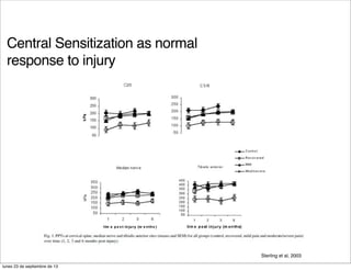 Central Sensitization as normal
response to injury
Sterling et al, 2003
lunes 23 de septiembre de 13
 
