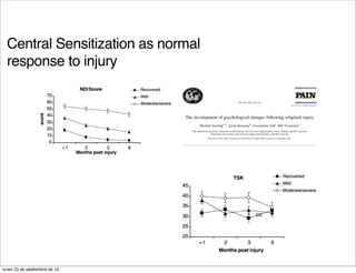 Central Sensitization as normal
response to injury
lunes 23 de septiembre de 13
 