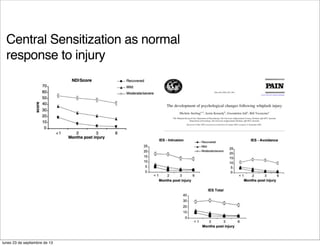 Central Sensitization as normal
response to injury
lunes 23 de septiembre de 13
 
