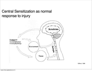Central Sensitization as normal
response to injury
Gifford, 1998
lunes 23 de septiembre de 13
 
