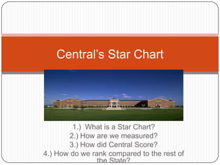 Central’s Star Chart 1.)  What is a Star Chart? 2.) How are we measured? 3.) How did Central Score? 4.) How do we rank compared to the rest of the State? 