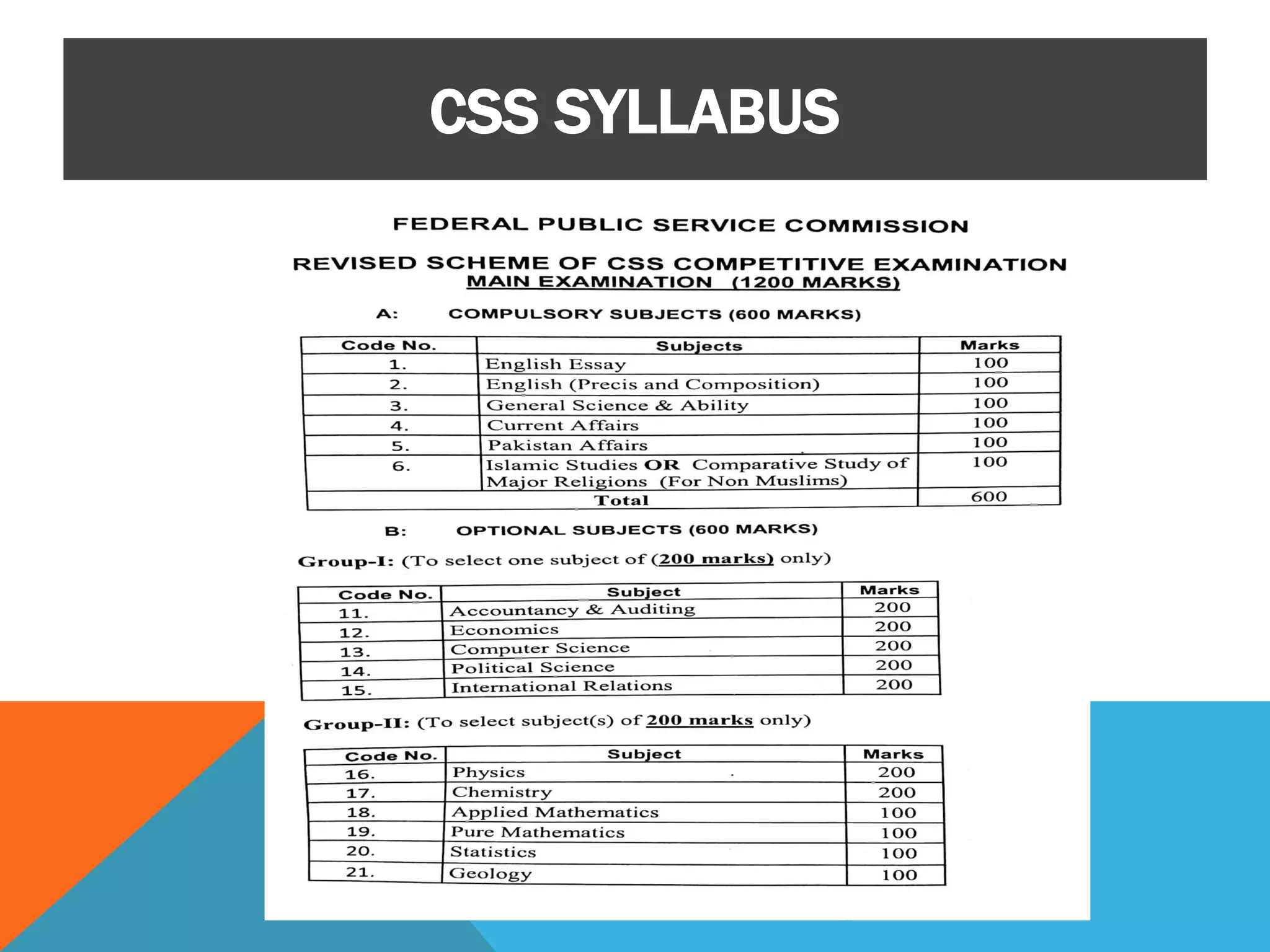 CSS SYLLABUS
 