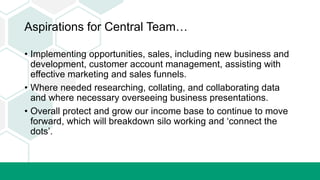 Central Team Full Presentation | PPTX