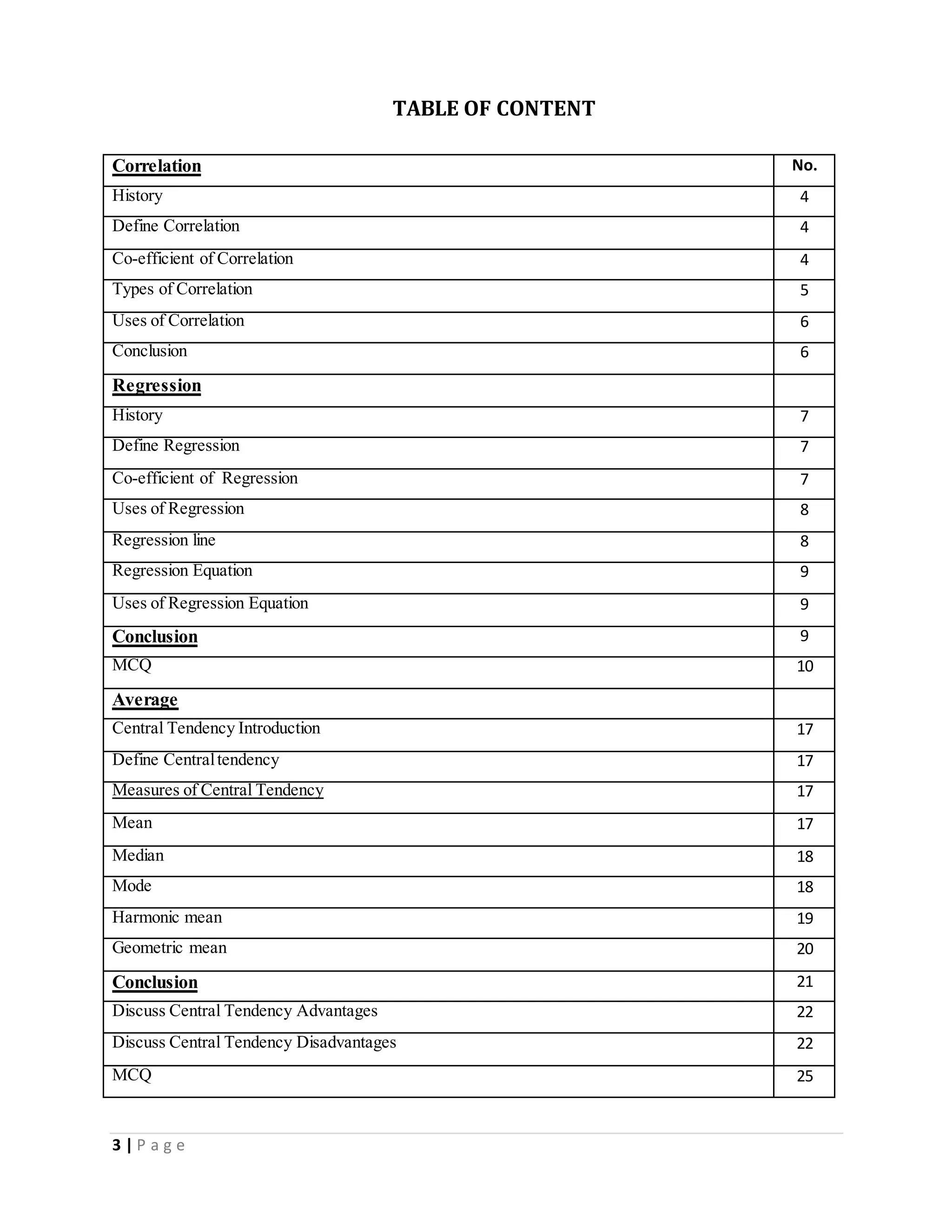 3 | P a g e
TABLE OF CONTENT
Correlation No.
History 4
Define Correlation 4
Co-efficient of Correlation 4
Types of Correlation 5
Uses of Correlation 6
Conclusion 6
Regression
History 7
Define Regression 7
Co-efficient of Regression 7
Uses of Regression 8
Regression line 8
Regression Equation 9
Uses of Regression Equation 9
Conclusion 9
MCQ 10
Average
Central Tendency Introduction 17
Define Centraltendency 17
Measures of Central Tendency 17
Mean 17
Median 18
Mode 18
Harmonic mean 19
Geometric mean 20
Conclusion 21
Discuss Central Tendency Advantages 22
Discuss Central Tendency Disadvantages 22
MCQ 25
 
