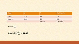 Group M N Multiplication
Group 1 58.40 40 2336
Group 2 45.62 50 2281
Ʃ𝑁 = 90 Ʃ𝑀𝑁 = 4617
Mcomb=
Ʃ𝑀𝑁
Ʃ𝑁
Mcomb=
4617
90
= 51.30
 
