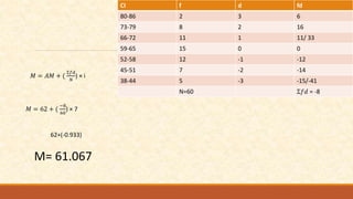 CI f d fd
80-86 2 3 6
73-79 8 2 16
66-72 11 1 11/ 33
59-65 15 0 0
52-58 12 -1 -12
45-51 7 -2 -14
38-44 5 -3 -15/-41
N=60 Ʃ𝑓𝑑 = -8
𝑀 = 𝐴𝑀 + (
Ʃ𝑓𝑑
𝑁
) × i
𝑀 = 62 + (
−8
60
) × 7
62+(-0.933)
M= 61.067
 