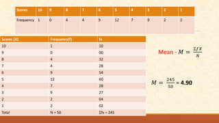 Scores 10 9 8 7 6 5 4 3 2 1
Frequency 1 0 4 4 9 12 7 9 2 2
Scores (X) Frequency(f) fx
10 1 10
9 0 00
8 4 32
7 4 28
6 9 54
5 12 60
4 7 28
3 9 27
2 2 04
1 2 02
Total N = 50 Ʃfx = 245
Mean - 𝑀 =
Ʃ𝑓𝑋
𝑁
𝑀 =
245
50
= 4.90
 
