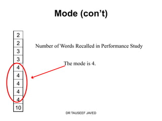 Mode (con’t)

2
 2   Number of Words Recalled in Performance Study
 3
 3
                The mode is 4.
 4
 4
 4
 4
 4
10
                 DR TAUSEEF JAVED
 