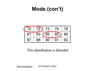Mode (con’t)


        72      72     73      76   78
        81      83     85      85   86
        87      88     90      91   92

        This distribution is bimodal.



Demonstration    DR TAUSEEF JAVED
 