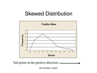 Skewed Distribution
                                       Positive Skew

                   12
                   10
       Frequency




                    8
                    6
                    4
                    2
                    0
                        27   32   37   42   47   52   57   62   67   72   77

                                             Scores


Tail points in the positive direction.
                                   DR TAUSEEF JAVED
 