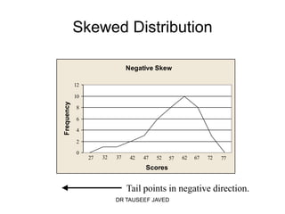 Skewed Distribution

                                Negative Skew

            12

            10
Frequency




            8

            6

            4

            2

            0
                 27   32   37    42   47   52   57   62   67   72   77
                                      Scores


                                Tail points in negative direction.
                           DR TAUSEEF JAVED
 