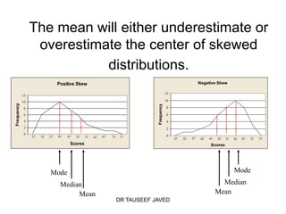 The mean will either underestimate or
                  overestimate the center of skewed
                            distributions.
                                Positive Skew                                                                  Negative Skew

                                                                                           12
            12
            10                                                                             10
Frequency




                                                                               Frequency
             8                                                                             8

             6                                                                             6
             4                                                                             4
             2                                                                             2
             0
                 27   32   37   42   47   52   57   62   67   72    77                     0
                                                                                                27   32   37    42   47   52   57   62   67   72   77
                                      Scores                                                                         Scores




                           Mode                                                                                                     Mode
                                 Median                                                                                     Median
                                      Mean                                                                                Mean
                                                                   DR TAUSEEF JAVED
 