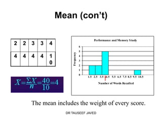 Mean (con’t)

                                              Performance and Memory S tudy
2   2   3   3   4                     6
                                      5




                          Frequency
4   4   4   4   1                     4
                                      3
                0                     2
                                      1
                                      0
                                          1.5 2.5 3.5 4.5 5.5 6.5 7.5 8.5 9.5 10.5

                                                 Number of Words Recalled




        The mean includes the weight of every score.
                      DR TAUSEEF JAVED
 