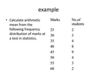 example
• Calculate arithmetic       Marks   No.of
  mean from the                      students
  following frequency        25      2
  distribution of marks at   30      3
  a test in statistics.
                             35      4
                             40      8
                             45      9
                             50      4
                             55      3
                             60      2
 