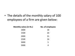 • The details of the monthly salary of 100
  employees of a firm are given below:

      Monthly salary (in Rs.)   No. of employees
             1000                       18
             1500                       26
               2000                   31
               2500                   16
               3000                    5
               5000                    4
 