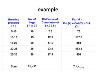 example
Bursting    No. of         Mid Value of             Fixi ( 4 )
pressure     bags          Class Interval   Col.(4) = Col.(2) x Col.
  (1)      ( fi ) ( 2 )      ( xi ) ( 3 )              (3)
  5-10         10               7.5                     75

 10-15         15              12.5                   187.5

 15-20         20              17.5                    350

 20-25         25              22.5                   562.5

 25-30         20              27.5                    550



 Sum        Σ fi =90                                Σ fixi =1725
 