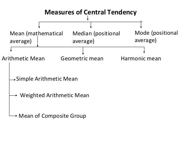 Central Tendency