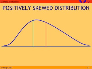 © aSup-2007
Central Tendency   
31
POSITIVELY SKEWED DISTRIBUTION
 