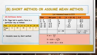 • (3) Continuous Series
Ф Ex: Eggs laid in poultry farm in a
particular day as follows:
Ф Calculate mean by short method. ഥ𝑿 =A +
σ 𝒇.𝒅
σ 𝒇
• ഥ𝑿 = 12.5 + (
+ 𝟓.𝟎
𝟓𝟎
)
• ഥ𝑿 = 12.5 + 0.1 = 12.6
Class 0 - 5 5 - 10 10 -15 15- 20 20 -25
Freque
ncy
6 10 18 9 7
Class Mid point (f) d = (A –X) f.d
0 – 5
5 – 10
10 – 15
15 – 20
20 – 25
2.5
7.5
12.5
17.5
22.5
6
10
18
9
7
- 10.0
- 5.0
0
+ 5.0
+ 10.0
- 60.0
- 50.0
0
+ 45.0
+ 70.0
σ 𝒇 = 50 σ 𝒇. 𝒅 = -110 +
115 = + 5.0
Let Assumed mean is 12.5
 