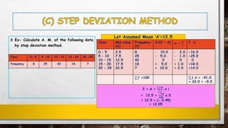Ф Ex- Calculate A. M. of the following data
by step deviation method.
Class 0- 5 5 -10 10 -15 15 -20 20 -25
frequency 8 25 42 18 7
Class Mid value
(X)
Frequency
(f)
d=(X – A) 𝒅,
=
𝒅
𝒊
f. 𝒅,
0 – 5
5 – 10
10 – 15
15 – 20
20 - 25
2.5
7.5
12.5
17.5
22.5
8
25
42
18
7
- 10.0
- 5.0
0
+ 5.0
+ 10.0
- 2.0
- 1.0
- 0
+ 1.0
+ 2.0
-16.0
-25.0
0
+18.0
+14.0
σ 𝒇 =100 σ 𝒇. 𝒅,
= -41.0
+ 32.0 = -9.0
Let Assumed Mean ‘A’=12.5
ഥ𝑿 = A +
σ 𝒇.𝒅,
σ 𝒇
x i
= 12.5 +
− 𝟗.𝟎
𝟏𝟎𝟎
x 5
= 12.5 + (- 0.45)
= 12.05
 