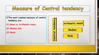 Ф The most common measure of central
tendency are:
(1) Mean or Arithmetic mean,
(2) Median and
(3) Mode.
 