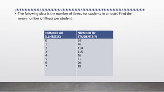 • The following data is the number of illness for students in a hostel. Find the
mean number of illness per student
NUMBER OF
ILLNESS(X)
NUMBER OF
STUDENTS(F)
0
1
2
3
4
5
6
7
24
76
114
115
86
51
26
18
 