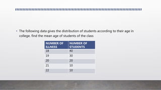 • The following data gives the distribution of students according to their age in
college. find the mean age of students of the class
NUMBER OF
ILLNESS
NUMBER OF
STUDENTS
18 40
19 30
20 20
21 10
22 10
 