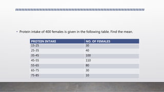 • Protein intake of 400 females is given in the following table. Find the mean.
PROTEIN INTAKE NO. OF FEMALES
15-25 30
25-35 40
35-45 100
45-55 110
55-65 80
65-75 30
75-85 10
 