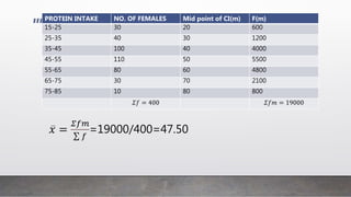 𝑥 =
𝛴𝑓𝑚
𝑓
=19000/400=47.50
PROTEIN INTAKE NO. OF FEMALES Mid point of CI(m) F(m)
15-25 30 20 600
25-35 40 30 1200
35-45 100 40 4000
45-55 110 50 5500
55-65 80 60 4800
65-75 30 70 2100
75-85 10 80 800
𝛴𝑓 = 400 𝛴𝑓𝑚 = 19000
 