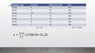 𝑥 =
𝛴𝑓𝑚
𝑓
=2768/54=51.25
Weight in kgs students Mid point of CI F(x)
65-69 6 67 402
60-64 5 62 310
55-59 10 57 570
50-54 9 52 468
45-49 9 47 423
40-44 8 42 336
35-39 7 37 259
𝛴𝑓 = 54 𝛴𝑓𝑥 = 2768
 