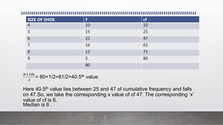 𝑁+1th
2
= 80+1/2=81/2=40.5th value
Here 40.5th value lies between 25 and 47 of cumulative frequency and falls
on 47.So, we take the corresponding x value of cf 47. The corresponding ‘x’
value of cf is 6.
Median is 6 .
SIZE OF SHOE F cf
4 10 10
5 15 25
6 22 47
7 16 63
8 12 75
9 5 80
80
 