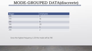 MODE-GROUPED DATA(discreete)
Wages employees
145 3
170 16
180 8
190 20
200 6
210 2
Since the highest frequency is 20 the mode will be 190
 