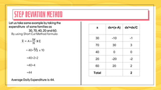 Step Deviation Method Formula Table CENTRAL TENDENCY AND MEAN AND TYPES IN STATISTICS | PPTX