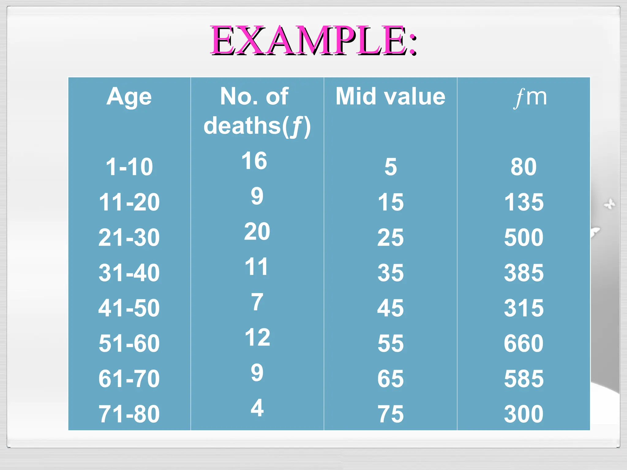 EXAMPLE:
EXAMPLE:
Age
1-10
11-20
21-30
31-40
41-50
51-60
61-70
71-80
No. of
deaths(ƒ)
16
9
20
11
7
12
9
4
Mid value
5
15
25
35
45
55
65
75
ƒm
80
135
500
385
315
660
585
300
 